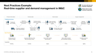 8PUBLIC© 2018 SAP SE or an SAP affiliate company. All rights reserved. ǀ
Next Practices Example:
Real-time supplier and demand management in IM&C
Traditional process
Next Practice
Create and
print catalog
Distribute catalog to
sales representative
Sales rep
presents product
innovations
Sales rep takes
inquiries and
creates offers
Customer places
orders by sending
a fax
Sales rep enters
sales order in the
system
Extracts sales orders
for offline analysis
Identifies
back orders
Confirms each
sales order
individually
Reallocates
available stock
Releases
sales orders
individually
Customer searches on the
Web and places orders
Sales order created
automatically
Back orders checked
with embedded analytics
Create electronic
product catalog
Available materials
reallocated
Product information External sales Internal sales Supply management
Visibility Focus AgilityAgility
Capability
Do more with less and
empower employees
Deliver best-in-class
customer experience
Visibility
 