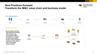 9PUBLIC© 2018 SAP SE or an SAP affiliate company. All rights reserved. ǀ
Next Practices Example:
Transform the IM&C value chain and business model
Invent new business
models and revenue
streams
From selling products
Sell Produce Deliver Invoice Service
To selling outcomes
Manage
and Service
Invoice
Close
Contract
Produce Deliver
By providing machines
and equipment bundled
with services and
consumables, IM&C
companies can charge
for outcomes, deliver
product usage insights to
customers, and create a
more sustainable
revenue stream.
 