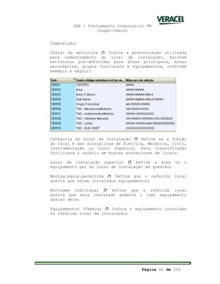 SAP - Treinamento Corporativo PM
(Super-Users)
Página 46 de 256
Composição:
Código da estrutura ð Indica a padronização utilizada
para cadastramento do local de instalação. Existem
estruturas pré-definidas para áreas principais, áreas
secundárias, grupos funcionais e equipamentos, conforme
exemplo a seguir:
Categoria do Local de Instalação ð Define se a função
do local é das disciplinas de Elétrica, Mecânica, Civil,
Instrumentação ou Local Superior. Esta classificação
facilitará o usuário em buscas posteriores de locais.
Local de instalação superior ð Define a área ou o
equipamento pai do local de instalação em questão;
Montag.equip.permitida ð Define que o referido local
aceita que sejam instalados equipamentos;
Montagem Individual ð Define que o referido local
aceita que seja instalado somente 1 (um) equipamento
abaixo dele;
Equipamentos (Tabela) ð Indica o equipamento instalado
no referido local de instalação;
 