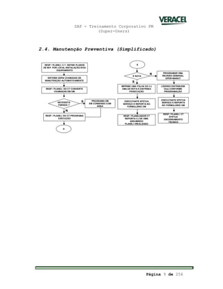 SAP - Treinamento Corporativo PM
(Super-Users)
Página 9 de 256
2.4. Manutenção Preventiva (Simplificado)
EXECUTANTE EFETUA
SERVIÇO E REPORTA NO
FORMULÁRIO OM
RESP / PLANEJADOR CT
REPORTA CJ DE OMS
ASSUMINDO
PLANEJ =REALIZADO
É ROTA
IMPRIME UMA FOLHA DO CJ
OMs DA ROTA E DISTRIBUI
P/EXECUÇÃO
RESP / PLANEJ. C.T. DEFINE PLANOS
DE M.P. POR LOCAL INSTALAÇÃO E/OU
EQUIPAMENTO
SISTEMA GERA CHAMADAS DE
MANUTENÇÃO AUTOMATICAMENTE
NECESSITA
PARADA ?
RESP / PLANEJ. DO CT CONVERTE
CHAMADAS EM OM
PROGRAMA OM
EM CONSENSO COM
ÁREA
RESP / PLANEJ. DO CT PROGRAMA
EXECUÇÃO
A
PROGRAMAR OMs
REUNIÃO SEMANAL
OPER+MANUT
LÍDERES DISTRIBUEM
Oms CONFORME
PROGRAMAÇÃO
EXECUTANTE EFETUA
SERVIÇO E REPORTA
NO FORMULÁRIO OM
RESP / PLANEJ. CT
EFETUA
ENCERRAMENTO
TÉCNICO
A
S
N
S
N
EXECUTANTE EFETUA
SERVIÇO E REPORTA NO
FORMULÁRIO OM
RESP / PLANEJADOR CT
REPORTA CJ DE OMS
ASSUMINDO
PLANEJ =REALIZADO
É ROTA
IMPRIME UMA FOLHA DO CJ
OMs DA ROTA E DISTRIBUI
P/EXECUÇÃO
RESP / PLANEJ. C.T. DEFINE PLANOS
DE M.P. POR LOCAL INSTALAÇÃO E/OU
EQUIPAMENTO
SISTEMA GERA CHAMADAS DE
MANUTENÇÃO AUTOMATICAMENTE
NECESSITA
PARADA ?
RESP / PLANEJ. DO CT CONVERTE
CHAMADAS EM OM
PROGRAMA OM
EM CONSENSO COM
ÁREA
RESP / PLANEJ. DO CT PROGRAMA
EXECUÇÃO
A
PROGRAMAR OMs
REUNIÃO SEMANAL
OPER+MANUT
LÍDERES DISTRIBUEM
Oms CONFORME
PROGRAMAÇÃO
EXECUTANTE EFETUA
SERVIÇO E REPORTA
NO FORMULÁRIO OM
RESP / PLANEJ. CT
EFETUA
ENCERRAMENTO
TÉCNICO
A
S
N
S
N
 