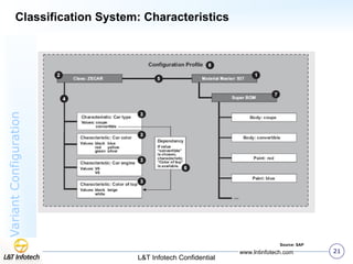 Sap Variant Configuration Routing SAP ALL Variant-Configuration-Overview.ppt