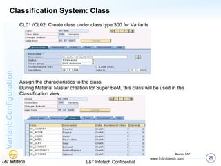 SAP ALL Variant-Configuration-Overview.ppt