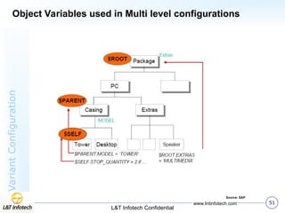 Sap Variant Configuration Routing SAP ALL Variant-Configuration-Overview.ppt