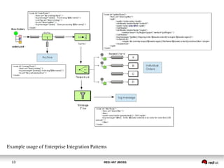 RED HAT JBOSS13
Example usage of Enterprise Integration Patterns
 