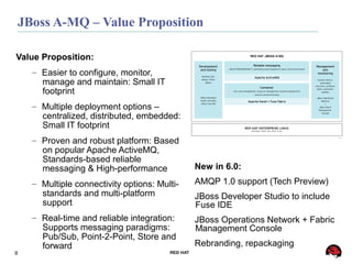8 RED HAT
JBoss A-MQ – Value Proposition
Value Proposition:
– Easier to configure, monitor,
manage and maintain: Small IT
footprint
– Multiple deployment options –
centralized, distributed, embedded:
Small IT footprint
– Proven and robust platform: Based
on popular Apache ActiveMQ,
Standards-based reliable
messaging & High-performance
– Multiple connectivity options: Multi-
standards and multi-platform
support
– Real-time and reliable integration:
Supports messaging paradigms:
Pub/Sub, Point-2-Point, Store and
forward
New in 6.0:
AMQP 1.0 support (Tech Preview)
JBoss Developer Studio to include
Fuse IDE
JBoss Operations Network + Fabric
Management Console
Rebranding, repackaging
 