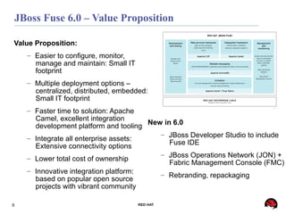 9 RED HAT
JBoss Fuse 6.0 – Value Proposition
Value Proposition:
– Easier to configure, monitor,
manage and maintain: Small IT
footprint
– Multiple deployment options –
centralized, distributed, embedded:
Small IT footprint
– Faster time to solution: Apache
Camel, excellent integration
development platform and tooling
– Integrate all enterprise assets:
Extensive connectivity options
– Lower total cost of ownership
– Innovative integration platform:
based on popular open source
projects with vibrant community
New in 6.0
– JBoss Developer Studio to include
Fuse IDE
– JBoss Operations Network (JON) +
Fabric Management Console (FMC)
– Rebranding, repackaging
 
