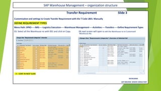 SAP Warehouse Management – organization structure
Transfer Requirement Slide 3
Customization and settings to Create Transfer Requirement with the T Code LB01: Manually
DEFINE REQUIREMENT TYPES
Menu Path: SPRO-----IMG-----Logistics Execution-----Warehouse Management-----Activities-----Transfers-----Define Requirement Types
03. Select all the Warehouse no with 001 and click on Copy 04.next screen will open to edit the Warehouse no to Customized
Warehouse No.
X – CONT IN NEXT SLIDE
RAVIKUMAR.
SAP MM/WM SENIOR CONSULTANT
 
