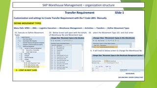 SAP Warehouse Management – organization structure
Transfer Requirement Slide 1
Customization and settings to Create Transfer Requirement with the T Code LB01: Manually
DEFINE MOVEMENT TYPES
Menu Path: SPRO-----IMG-----Logistics Execution-----Warehouse Management-----Activities-----Transfers-----Define Movement Types
01. Execute on Define Movement 02. Below Screen will open with the details 03. select the Movement Type 101 and click enter
Types of Warehouse No and Movement type
4. it will lead to below screen to change the Warehouse No
X – CONT IN NEXT SLIDE
RAVIKUMAR.
SAP MM/WM SENIOR CONSULTANT
 