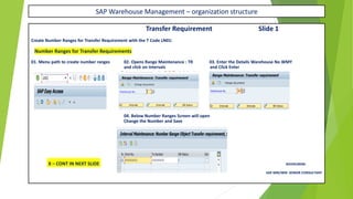 SAP Warehouse Management – organization structure
Transfer Requirement Slide 1
Create Number Ranges for Transfer Requirement with the T Code LN01:
Number Ranges for Transfer Requirements
01. Menu path to create number ranges 02. Opens Range Maintenance : TR 03. Enter the Details Warehouse No WMY
and click on Intervals and Click Enter
04. Below Number Ranges Screen will open
Change the Number and Save
X – CONT IN NEXT SLIDE RAVIKUMAR.
SAP MM/WM SENIOR CONSULTANT
 
