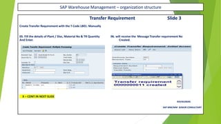 SAP Warehouse Management – organization structure
Transfer Requirement Slide 3
Create Transfer Requirement with the T Code LB01: Manually
05. Fill the details of Plant / Sloc, Material No & TR Quantity 06. will receive the Message Transfer requirement No
And Enter. Created.
X – CONT IN NEXT SLIDE
RAVIKUMAR.
SAP MM/WM SENIOR CONSULTANT
 