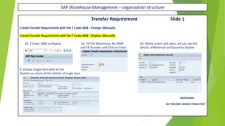 SAP Warehouse Management – organization structure
Transfer Requirement Slide 1
Create Transfer Requirement with the T Code LB02 - Change: Manually
Create Transfer Requirement with the T Code LB03 - Display: Manually
01. T Code: LB03 to Display 02. Fill the Warehouse No WMY 03. Below screen will open, we can see the
and TR Number and Click on Enter details of Materials and Quantity Double
Click on Material
4. Display Single Item with all the
Details can check all the details of single item.
RAVIKUMAR.
SAP MM/WM SENIOR CONSULTANT
 