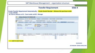 SAP Warehouse Management – organization structure
Transfer Requirement Slide 4
Create Transfer Requirement Automatically – Create Goods Receipt – Release the purchase order
T Code: ME29N
06. Click on Release on B1 – Team Leader and B2 - Manager
X – CONT IN NEXT SLIDE
RAVIKUMAR.
SAP MM/WM SENIOR CONSULTANT
 