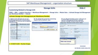 SAP Warehouse Management – organization structure
Storage Units Slide 2
Customizing Related to Storage Unit
SPRO-----IMG-----Logistics Execution-----Warehouse Management-----Storage Units-----Master Data-----Activate Storage Unit Management
per Warehouse Number-----Execute
Activate Storage Unit Management per Warehouse Number
1. Below screen will open you can see 02. You will get the prompt for Customizing 03. you will get the below screen in this you can
SU Management Active in Control Data/ request click on Continue , enter see the SU Management Active is selected.
Management here you click on Empty Box and also a message received as Data Was Saved.
And press enter
X - IN NEXT SLIDE – Number Ranges
RAVIKUMAR.
SAP MM/WM SENIOR CONSULTANT
 