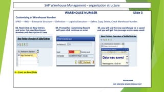 SAP Warehouse Management – organization structure
WAREHOUSE NUMBER Slide 3
Customizing of Warehouse Number
SPRO-----IMG-----Enterprise Structure-----Definition-----Logistics Execution-----Define, Copy, Delete, Check Warehouse Number.
03. Next Click on New Entries 04. Prompt for customizing Report 05. you will see the new warehouse no is saved
and enter the new Warehouse will open click continue or enter and you will get the message as data was saved.
Number and description & Save
X – Cont. on Next Slide
RAVIKUMAR.
SAP MM/WM SENIOR CONSULTANT
 
