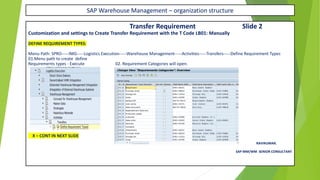 SAP Warehouse Management – organization structure
Transfer Requirement Slide 2
Customization and settings to Create Transfer Requirement with the T Code LB01: Manually
DEFINE REQUIREMENT TYPES:
Menu Path: SPRO-----IMG-----Logistics Execution-----Warehouse Management-----Activities-----Transfers-----Define Requirement Types
01.Menu path to create define
Requirements types - Execute 02. Requirement Categories will open.
X – CONT IN NEXT SLIDE
RAVIKUMAR.
SAP MM/WM SENIOR CONSULTANT
 