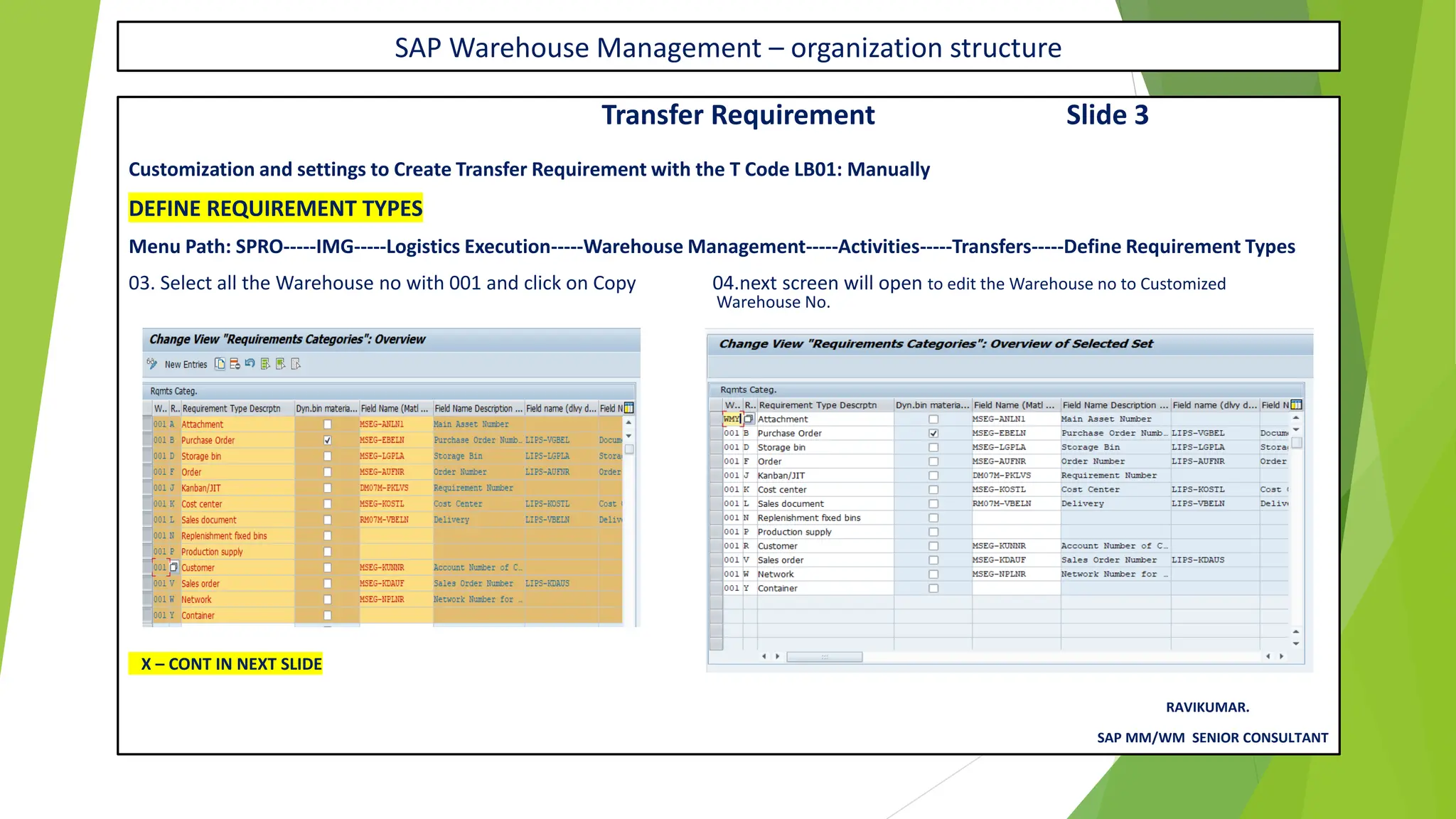 SAP Warehouse Management – organization structure
Transfer Requirement Slide 3
Customization and settings to Create Transfer Requirement with the T Code LB01: Manually
DEFINE REQUIREMENT TYPES
Menu Path: SPRO-----IMG-----Logistics Execution-----Warehouse Management-----Activities-----Transfers-----Define Requirement Types
03. Select all the Warehouse no with 001 and click on Copy 04.next screen will open to edit the Warehouse no to Customized
Warehouse No.
X – CONT IN NEXT SLIDE
RAVIKUMAR.
SAP MM/WM SENIOR CONSULTANT
 