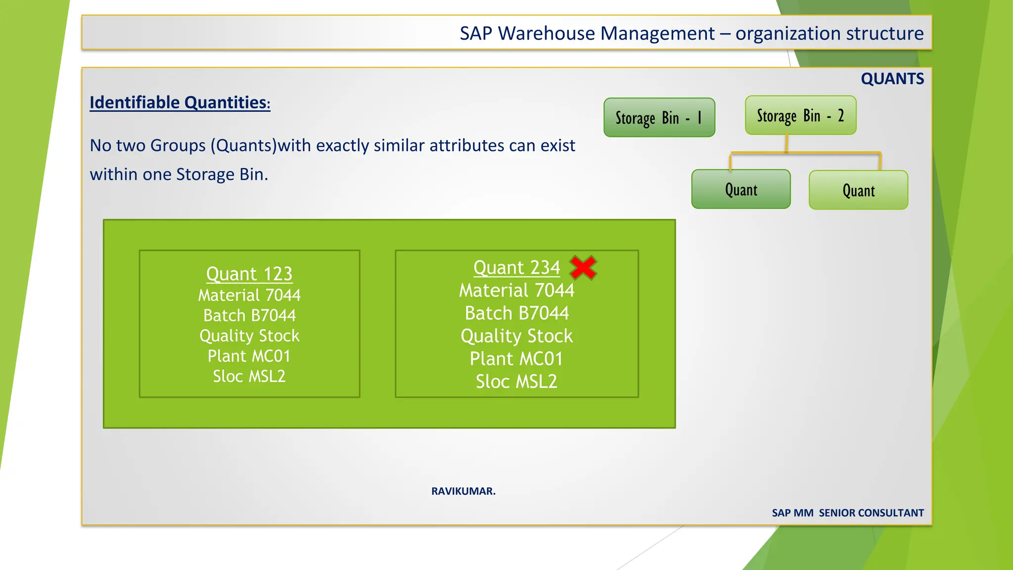 SAP Warehouse Management – organization structure
QUANTS
Identifiable Quantities:
No two Groups (Quants)with exactly similar attributes can exist
within one Storage Bin.
RAVIKUMAR.
SAP MM SENIOR CONSULTANT
Storage Bin - 1 Storage Bin - 2
Quant Quant
Quant 123
Material 7044
Batch B7044
Quality Stock
Plant MC01
Sloc MSL2
Quant 234
Material 7044
Batch B7044
Quality Stock
Plant MC01
Sloc MSL2
 