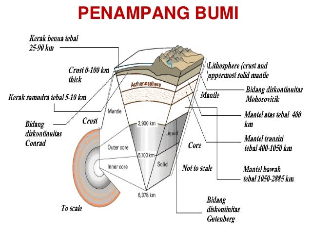 susunan dan penyusun bumi edited 06 09 2004