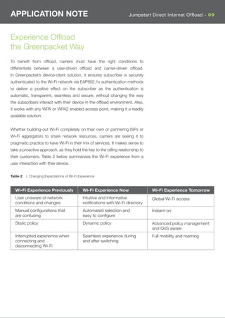 Data Offload Survival Guide - Part 2 | PDF