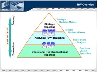 SAP 102 - BW Basics.ppt