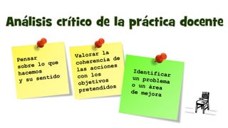 Valorar la
coherencia de
las acciones
con los
objetivos
pretendidos
Pensar
sobre lo que
hacemos
y su sentido
Identificar
un problema
o un área
de mejora
 