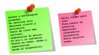 Acceso a estrategias
probadas.
No sentirse solo.
Mantiene ilusión y
motivación.
Punto de vista más
racional.
Sugerencias de mejora.
Da pie a la reflexión.
Puesta en común: dudas y
experiencias.
Ayuda al diagnóstico.
Falta tiempo para
leer.
Poca puesta en
práctica.
Reuniones
(frecuencia,
asistencia).
Falta objetivo
común.
 