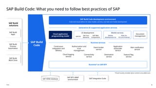 Sap Build Code Interface SAP Build Code: AI development and new service integrations with CAP | PPTX