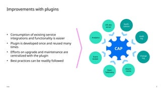 SAP Build Code: AI development and new service integrations with CAP | PPTX