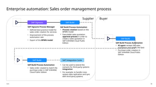 Achieve enterprise automation with SAP BTP solutions and SAP Signavio ...