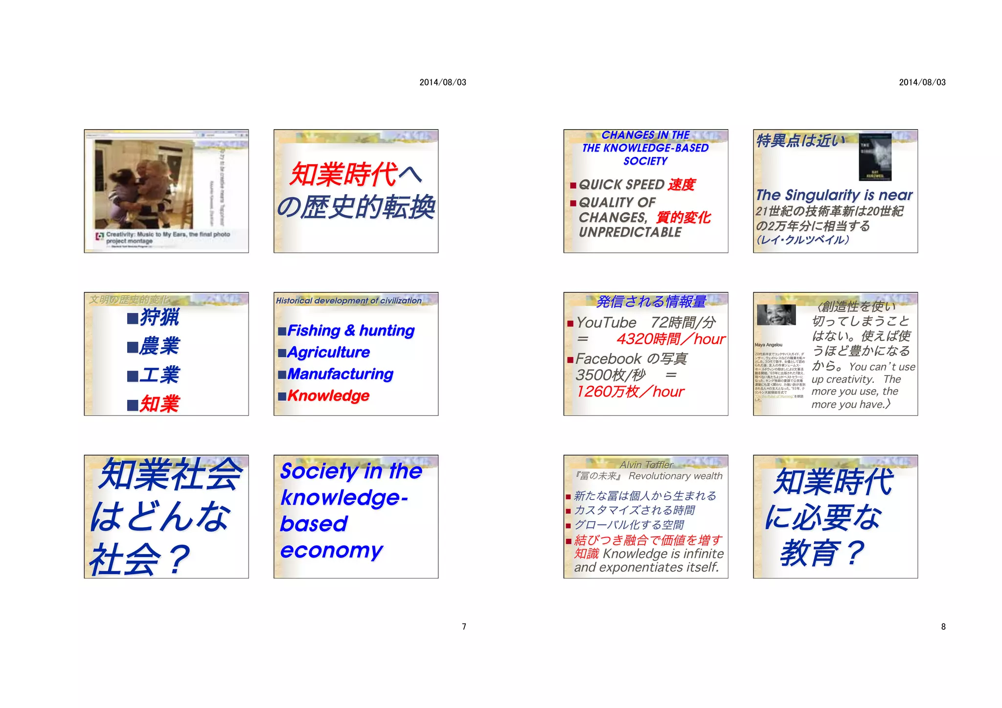 創創造造性性とと幸幸せせのの正正のの相相関関関関係係
知知業業時時代代へへ
のの歴歴史史的的転転換換

■ 
■ 
■ 
■ 
Historical development of civilization
■ FFiisshhiinngg && hhuunnttiinngg
■ AAggrriiccuullttuurree
■ MMaannuuffaaccttuurriinngg
■ KKnnoowwlleeddggee
知知業業社社会会
ははどどんんなな　　
社社会会？？
Society in the
knowledge-
based
economy

CHANGES IN THE
THE KNOWLEDGE-BASED
SOCIETY
! QUICK SPEED 速速度度
! QUALITY OF
CHANGES, ��質質的的変変化化
UNPREDICTABLE
The Singularity is near
発発信信さされれるる情情報報量量
! YYoouuTTuubbee 7722時時間間//分分　　　　　　　　　　
＝＝　　　　44332200時時間間／／hhoouurr　　
! FFaacceebbooookk のの写写真真　　
33550000枚枚//秒秒 　　＝＝　　　　
11226600万万枚枚／／hhoouurr　　
〈〈創創造造性性をを使使いい
切切っっててししままううこことと
ははなないい。。使使ええばば使使
ううほほどど豊豊かかににななるる
かからら。。You can’t use
up creativity.  The
more you use, the
more you have.〉〉
MMaayyaa AAnnggeelloouu��
20代前半までコックやバスガイド、ダ
ンサー、ウェイトレスなどの職業を転々
とした。30代で歌手、女優として認め
られた後、友人の作家ジェームス・
ボー ルドウィンの励ましにより文筆活
動を開始。'69年に出版された『歌え、
翔べない鳥たちよ』がベストセラーに
なった。キング牧師の要請で公民権
運動にも深 く関わり、力強い詩が差別
される人々の支えとなった。'93年、ク
リントン大統領就任式で
"On the Pulse of Morning"を朗読
した。
! 新たな冨は個人から生まれる
! カスタマイズされる時間
! グローバル化する空間
! 結びつき融合で価値を増す
知識 Knowledge is infinite
and exponentiates itself.
Alvin Toﬄer
『冨の未来』 Revolutionary wealth
知知業業時時代代
にに必必要要なな
教教育育？？
 