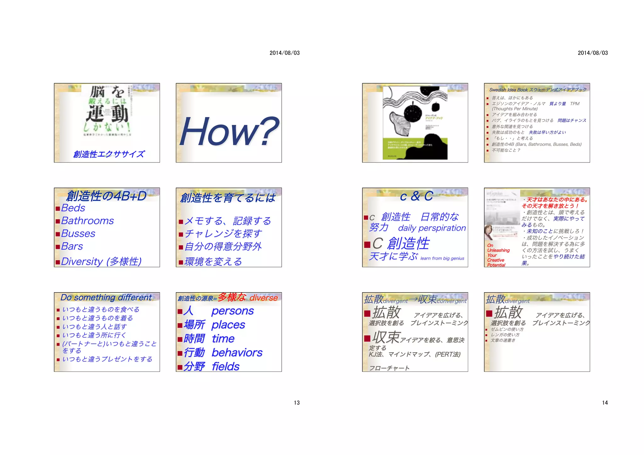 創創造造性性エエククササササイイズズ
HHooww??
創創造造性性のの44BB++DD
! Beds
! Bathrooms
! Busses　
! Bars
! Diversity (多様性)　
創創造造性性をを育育ててるるににはは
! メモする、記録する
! チャレンジを探す
! 自分の得意分野外　
! 環境を変える　
DDoo ssoommeetthhiinngg ddiiﬀﬀeerreenntt
!  いつもと違うものを食べる　
!  いつもと違うものを着る
!  いつもと違う人と話す
!  いつもと違う所に行く
!  (パートナーと)いつもと違うこと
をする
!  いつもと違うプレゼントをする
　
創創造造性性のの源源泉泉==多多様様なな ddiivveerrssee
! 人人 ppeerrssoonnss
! 場場所所 ppllaacceess
! 時時間間 ttiimmee　　
! 行行動動 bbeehhaavviioorrss
! 分分野野 ﬁﬁeellddss
　
SSwweeddiisshh IIddeeaa BBooookk ススウウェェーーデデンン式式アアイイデデアアブブッックク
!  答えは、ほかにもある
!  エジソンのアイデア・ノルマ　質より量　TPM
(Thoughts Per Minute)
!  アイデアを組み合わせる
!  バグ、イライラのもとを見つける　問題はチャンス
!  意外な関連を見つける
!  失敗は成功のもと　失敗は早い方がよい
!  「もし・・」と考える
!  創造性の4B (Bars, Bathrooms, Busses, Beds)
!  不可能なこと？
cc && CC
! c 創造性　日常的な
努力　daily perspiration
! C 創造性　　　
天才に学ぶ learn from big genius
・天天才才ははああななたたのの中中ににああるる。。
そそのの天天才才をを解解きき放放ととうう！！
・創造性とは、頭で考える
だけでなく、実際にやって
みるもの。
・未知のことに挑戦しろ！
・成功したイノベーション
は、問題を解決する為に多
くの方法を試し、うまく
いったことをやり続けた結
果。
�
�
�
�
�
�

OOnn
UUnnlleeaasshhiinngg
YYoouurr
CCrreeaattiivvee
PPootteennttiiaall
�
拡散divergent→収束convergent
! 拡散　アアイイデデアアをを広広げげるる、、
選選択択肢肢をを創創るる　　ブブレレイインンスストトーーミミンンググ
! 収束アアイイデデアアをを絞絞るる、、意意思思決決
定定すするる　　　　　　　　　　　　　　　　　　　　　　　　　　
KKJJ法法、、ママイインンドドママッッププ、、((PPEERRTT法法))
フフロローーチチャャーートト　
拡散divergent
! 拡散　アアイイデデアアをを広広げげるる、、
選選択択肢肢をを創創るる　　ブブレレイインンスストトーーミミンンググ
!  ゼムピンの使い方
!  レンガの使い方
!  文章の速書き
 