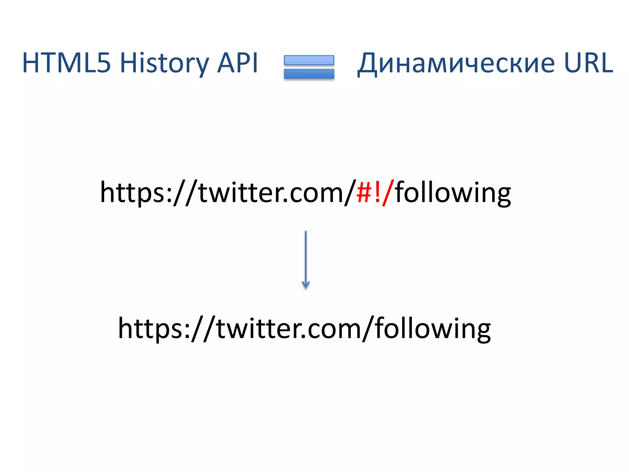 HTML5 History API        Динамические URL



     https://twitter.com/#!/following



      https://twitter.com/following
 