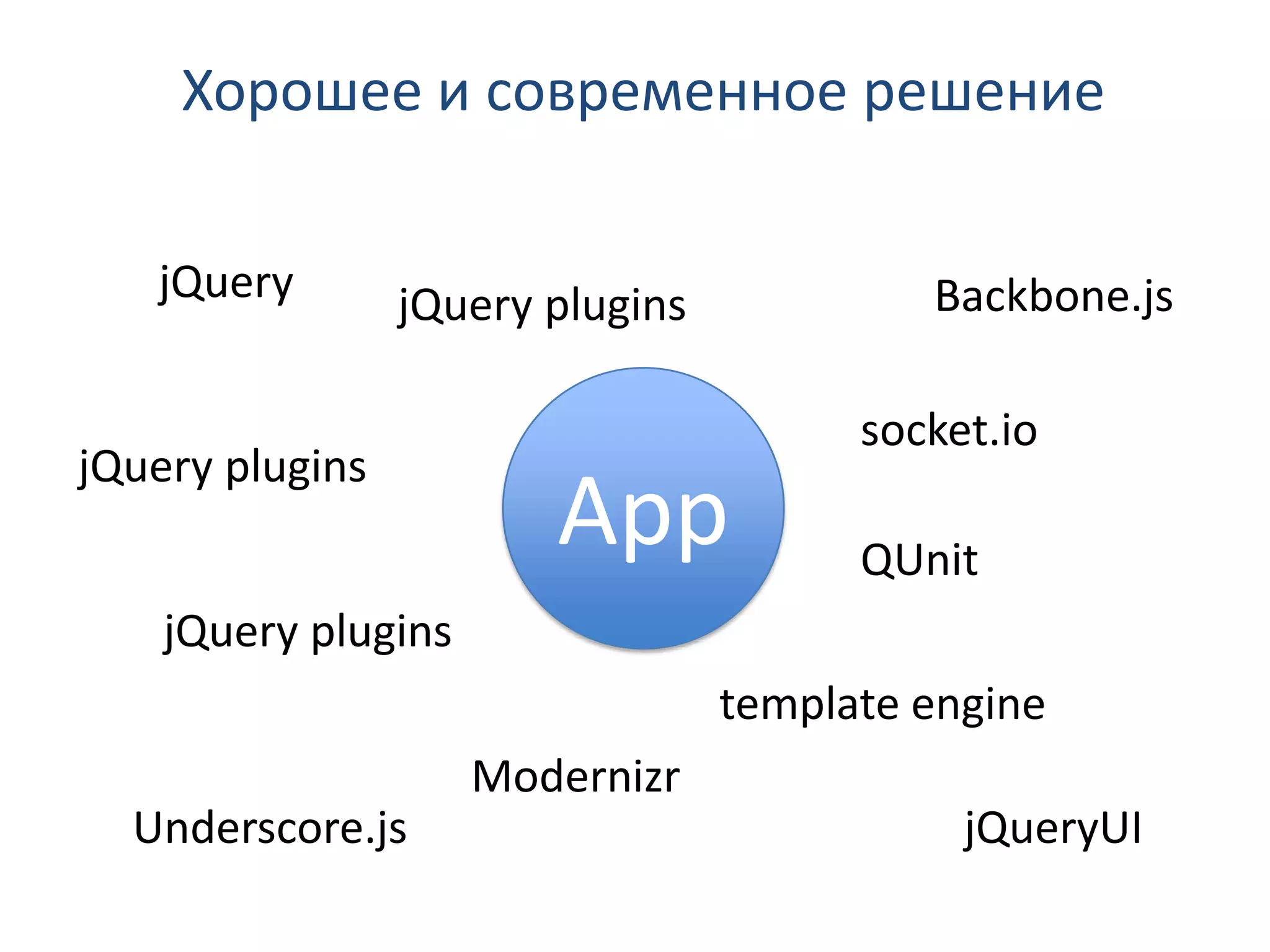 Хорошее и современное решение

   jQuery        jQuery plugins            Backbone.js

                                        socket.io
jQuery plugins
                        App             QUnit
    jQuery plugins
                                  template engine
                     Modernizr
  Underscore.js                              jQueryUI
 