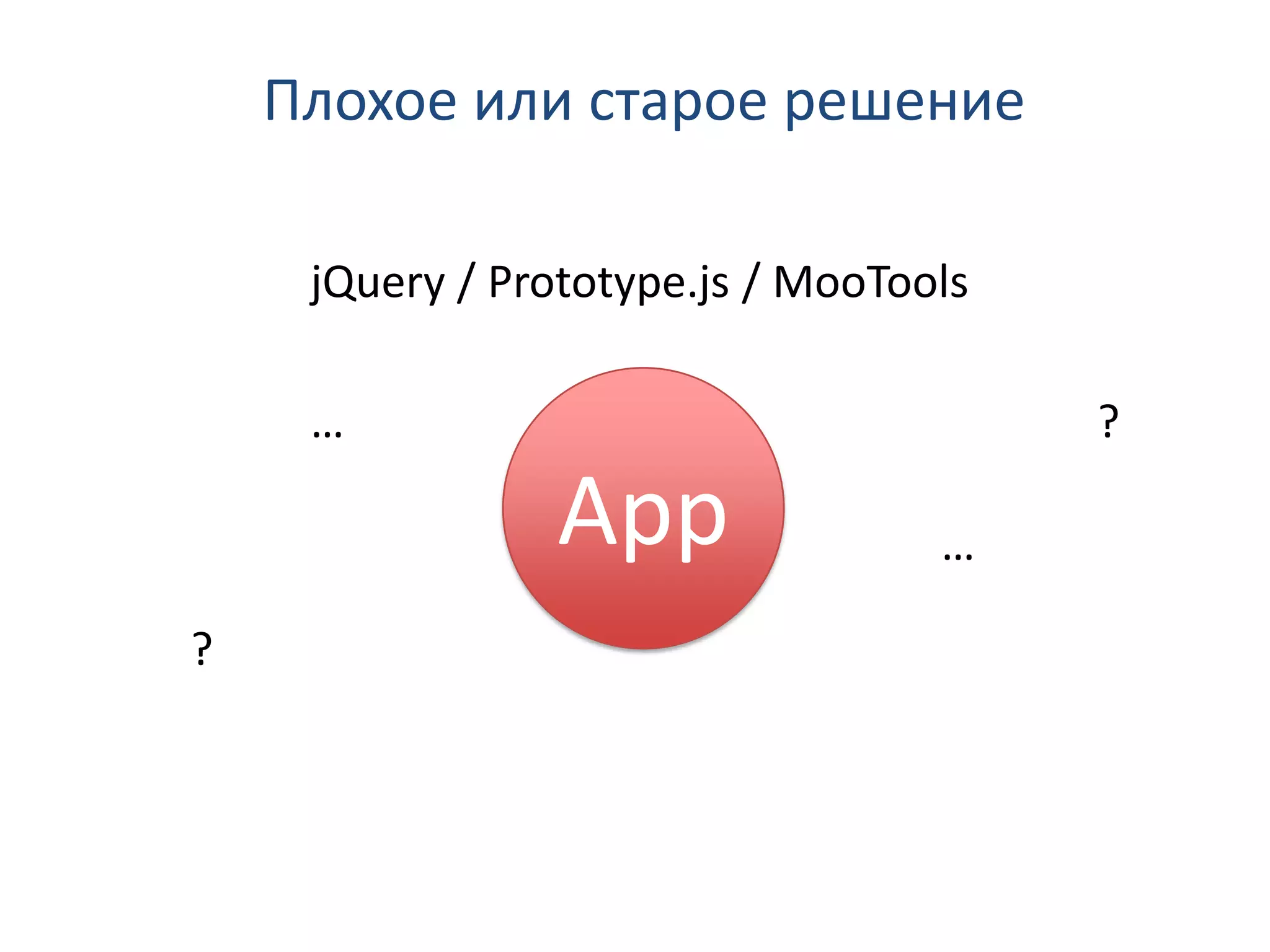 Плохое или старое решение

     jQuery / Prototype.js / MooTools

     …                                  ?

                App                …

?
 