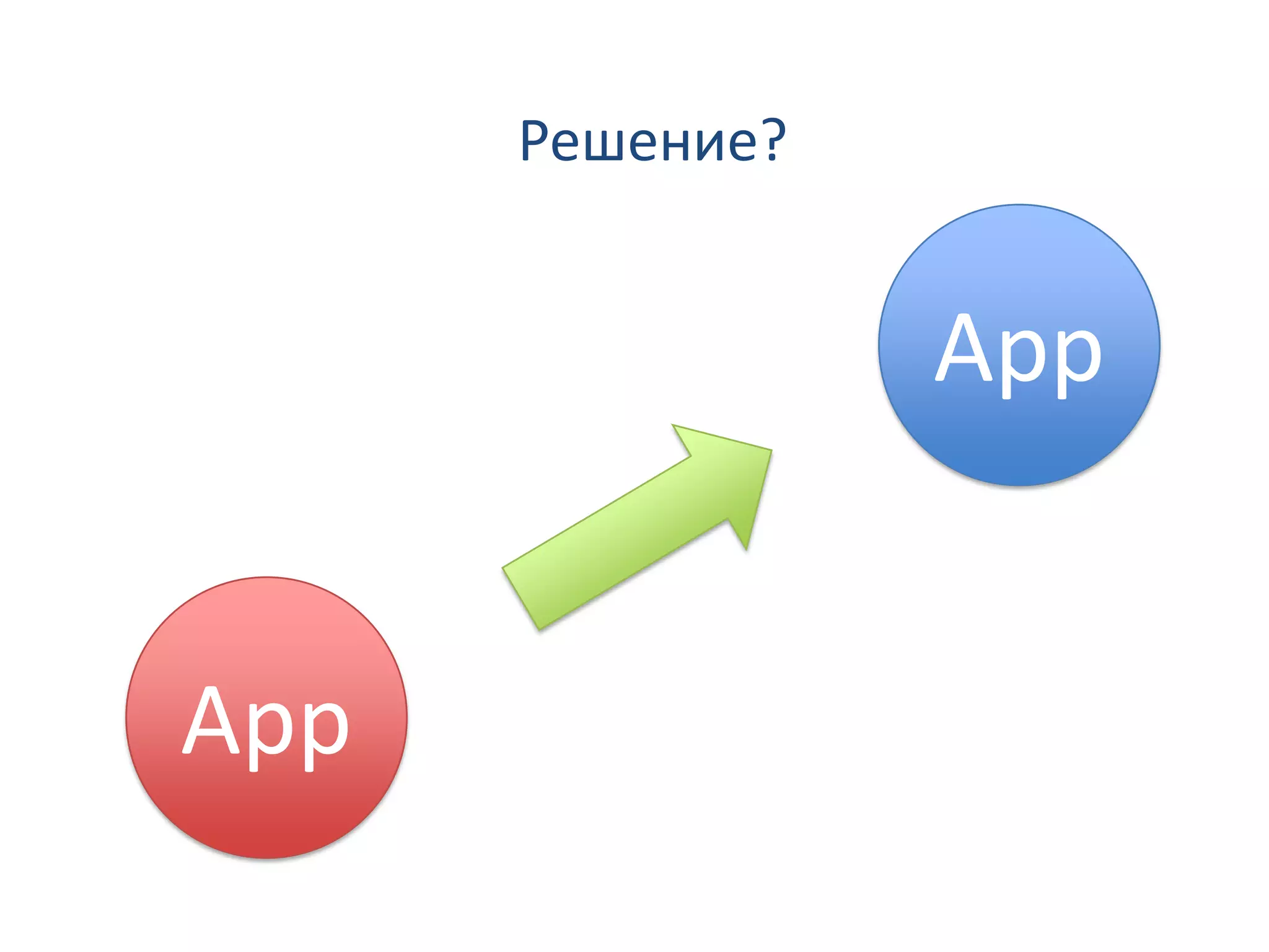 Решение?


                 App


App
 