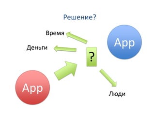 Решение?

      Время

Деньги                App
                ?

App                  Люди
 