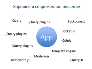 Хорошее и современное решение

   jQuery        jQuery plugins            Backbone.js

                                        socket.io
jQuery plugins
                        App             QUnit
    jQuery plugins
                                  template engine
                     Modernizr
  Underscore.js                              jQueryUI
 