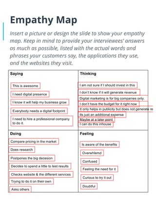 Empathy Map
Insert a picture or design the slide to show your empathy
map. Keep in mind to provide your interviewees’ answers
as much as possible, listed with the actual words and
phrases your customers say, the applications they use,
and the websites they visit.
Saying Thinking
Doing Feeling
This is awesome
I need digital presence
I know it will help my business grow
Everybody needs a digital footprint
I need to hire a professional company
to do it.
I am not sure if I should invest in this
I don’t know if it will generate revenue
Digital marketing is for big companies only.
I don’t have the budget for it right now
Its just an additional expense
I can do this inhouse
It only helps in publicity but does not generate reve
Maybe at a later point
Compare pricing in the market
Asks others
Trying to do it on their own
Decides to spend a little to test results
Postpones the big decesion
Checks website & the different services
Does research
Doubtful
Overwhlemd
Confused
Curious to try it out
Is aware of the benefits
Feeling the need for it
 