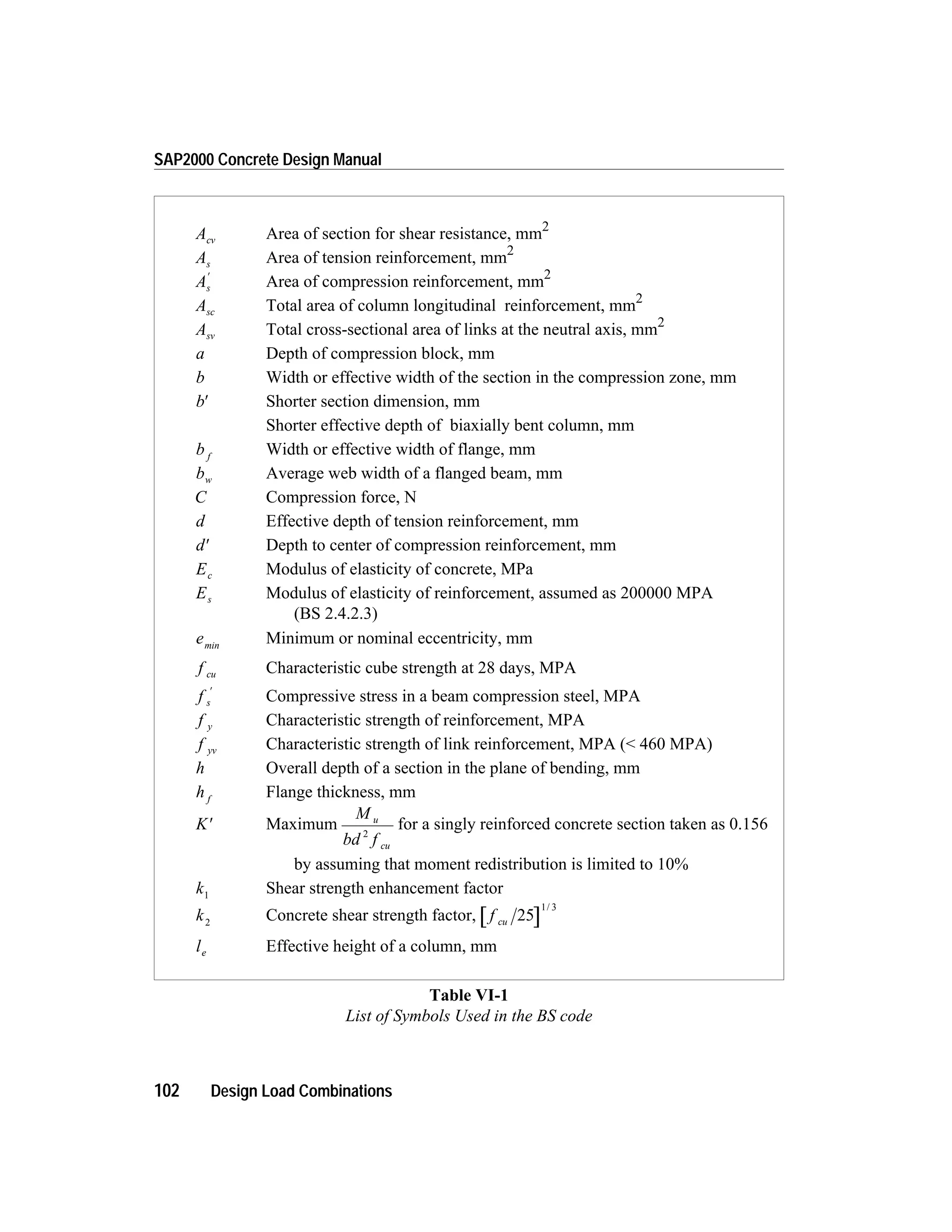 102 Design Load Combinations
SAP2000 Concrete Design Manual
Acv Area of section for shear resistance, mm2
As Area of tension reinforcement, mm2
As
¢
Area of compression reinforcement, mm2
Asc Total area of column longitudinal reinforcement, mm2
Asv Total cross-sectional area of links at the neutral axis, mm2
a Depth of compression block, mm
b Width or effective width of the section in the compression zone, mm
b¢ Shorter section dimension, mm
Shorter effective depth of biaxially bent column, mm
b f
Width or effective width of flange, mm
bw Average web width of a flanged beam, mm
C Compression force, N
d Effective depth of tension reinforcement, mm
d¢ Depth to center of compression reinforcement, mm
Ec Modulus of elasticity of concrete, MPa
Es Modulus of elasticity of reinforcement, assumed as 200000 MPA
(BS 2.4.2.3)
emin
Minimum or nominal eccentricity, mm
f cu Characteristic cube strength at 28 days, MPA
f s
¢
Compressive stress in a beam compression steel, MPA
f y Characteristic strength of reinforcement, MPA
f yv Characteristic strength of link reinforcement, MPA (< 460 MPA)
h Overall depth of a section in the plane of bending, mm
h f
Flange thickness, mm
K¢ Maximum
M
bd f
u
cu
2
for a singly reinforced concrete section taken as 0.156
by assuming that moment redistribution is limited to 10%
k1
Shear strength enhancement factor
k2
Concrete shear strength factor, f cu 25
1 3/
le Effective height of a column, mm
Table VI-1
List of Symbols Used in the BS code
 