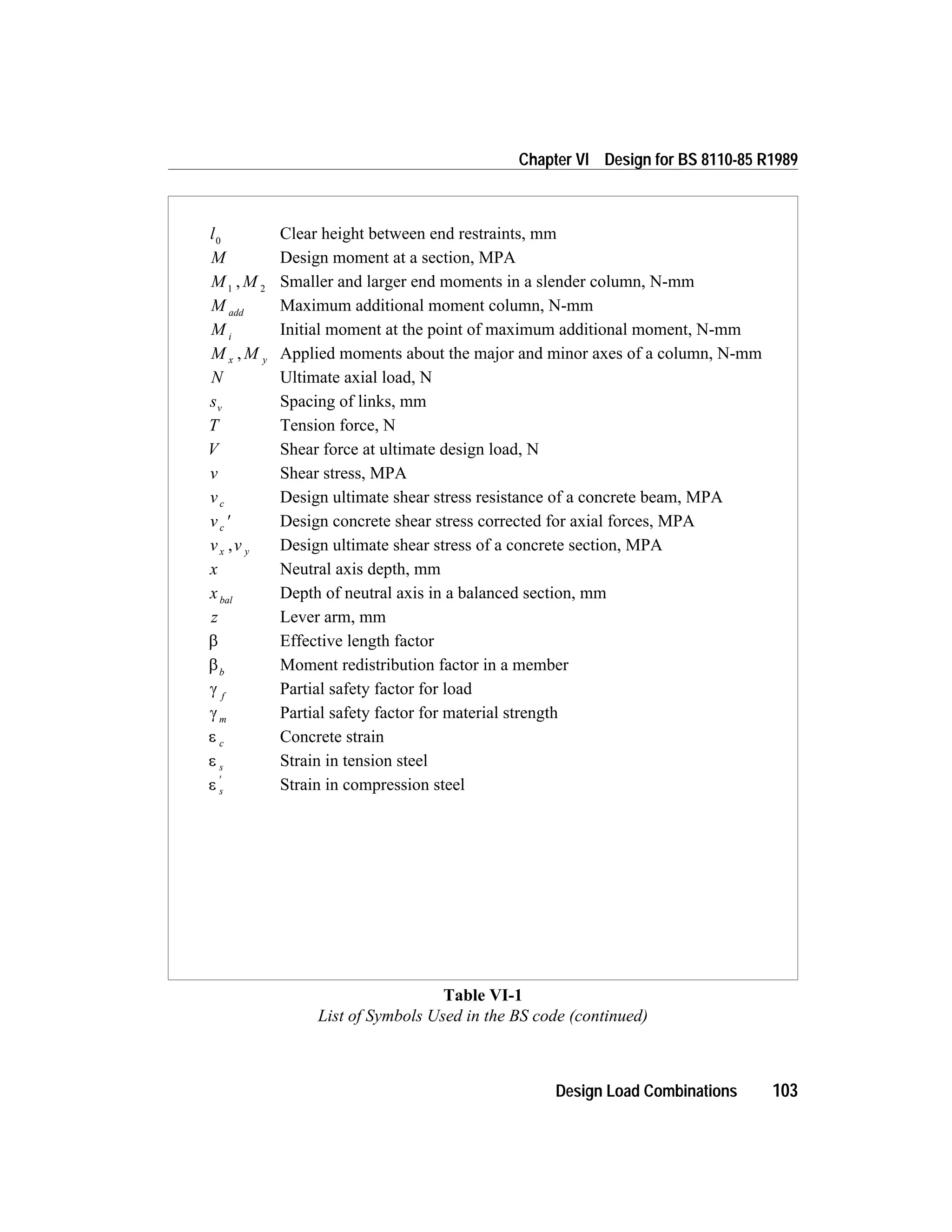 Design Load Combinations 103
Chapter VI Design for BS 8110-85 R1989
l0
Clear height between end restraints, mm
M Design moment at a section, MPA
M M1 2
, Smaller and larger end moments in a slender column, N-mm
M add
Maximum additional moment column, N-mm
M i
Initial moment at the point of maximum additional moment, N-mm
M Mx y, Applied moments about the major and minor axes of a column, N-mm
N Ultimate axial load, N
sv Spacing of links, mm
T Tension force, N
V Shear force at ultimate design load, N
v Shear stress, MPA
vc Design ultimate shear stress resistance of a concrete beam, MPA
vc ¢ Design concrete shear stress corrected for axial forces, MPA
v vx y, Design ultimate shear stress of a concrete section, MPA
x Neutral axis depth, mm
xbal
Depth of neutral axis in a balanced section, mm
z Lever arm, mm
b Effective length factor
bb
Moment redistribution factor in a member
g f
Partial safety factor for load
g m Partial safety factor for material strength
e c Concrete strain
e s Strain in tension steel
e s
¢
Strain in compression steel
Table VI-1
List of Symbols Used in the BS code (continued)
 