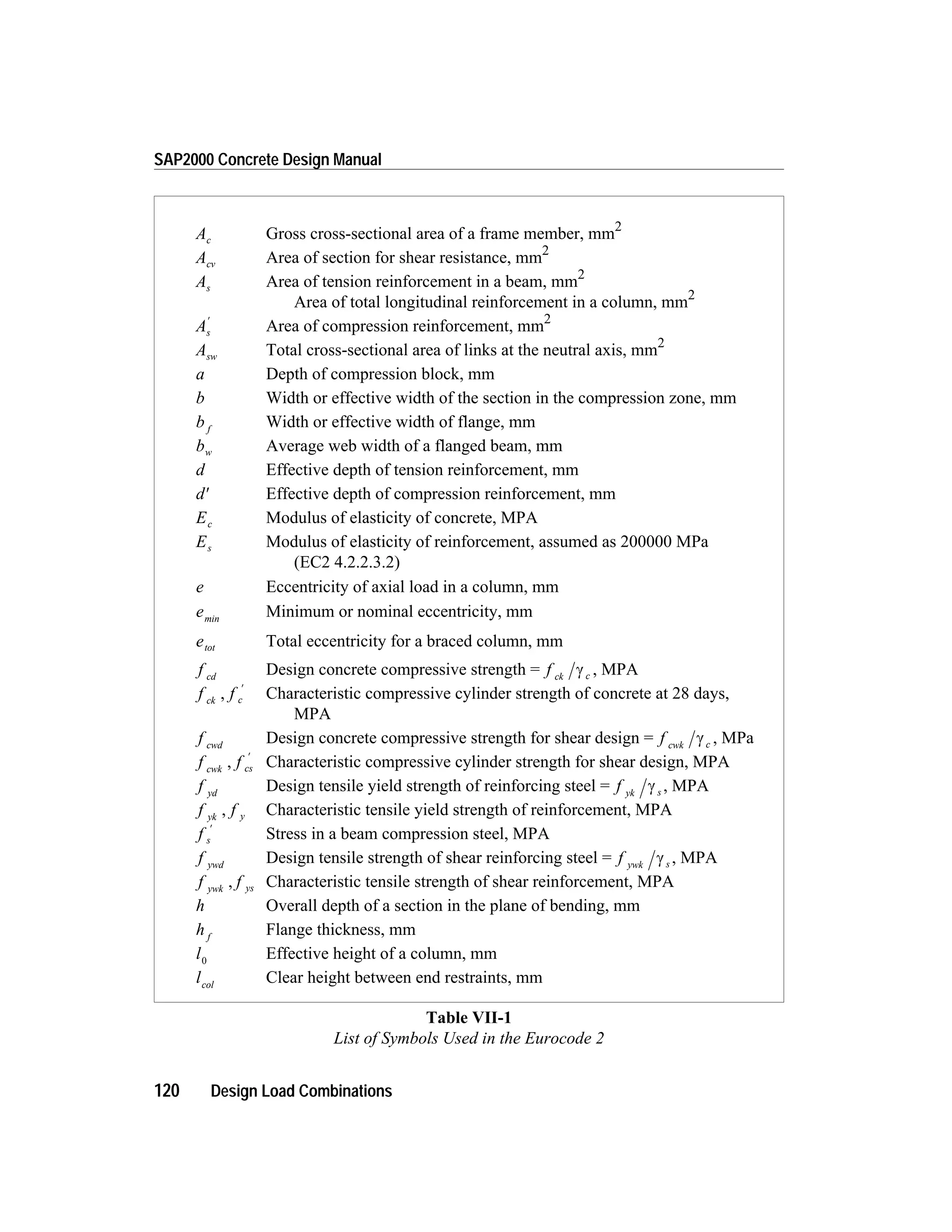 120 Design Load Combinations
SAP2000 Concrete Design Manual
Ac Gross cross-sectional area of a frame member, mm2
Acv Area of section for shear resistance, mm2
As Area of tension reinforcement in a beam, mm2
Area of total longitudinal reinforcement in a column, mm2
As
¢
Area of compression reinforcement, mm2
Asw Total cross-sectional area of links at the neutral axis, mm2
a Depth of compression block, mm
b Width or effective width of the section in the compression zone, mm
b f
Width or effective width of flange, mm
bw Average web width of a flanged beam, mm
d Effective depth of tension reinforcement, mm
d¢ Effective depth of compression reinforcement, mm
Ec Modulus of elasticity of concrete, MPA
Es Modulus of elasticity of reinforcement, assumed as 200000 MPa
(EC2 4.2.2.3.2)
e Eccentricity of axial load in a column, mm
emin
Minimum or nominal eccentricity, mm
etot Total eccentricity for a braced column, mm
f cd
Design concrete compressive strength = f ck cg , MPA
f fck c, ¢
Characteristic compressive cylinder strength of concrete at 28 days,
MPA
f cwd
Design concrete compressive strength for shear design = f cwk cg , MPa
f fcwk cs, ¢
Characteristic compressive cylinder strength for shear design, MPA
f yd
Design tensile yield strength of reinforcing steel = f yk sg , MPA
f fyk y, Characteristic tensile yield strength of reinforcement, MPA
f s
¢
Stress in a beam compression steel, MPA
f ywd
Design tensile strength of shear reinforcing steel = f ywk sg , MPA
f fywk ys, Characteristic tensile strength of shear reinforcement, MPA
h Overall depth of a section in the plane of bending, mm
h f
Flange thickness, mm
l0
Effective height of a column, mm
lcol
Clear height between end restraints, mm
Table VII-1
List of Symbols Used in the Eurocode 2
 
