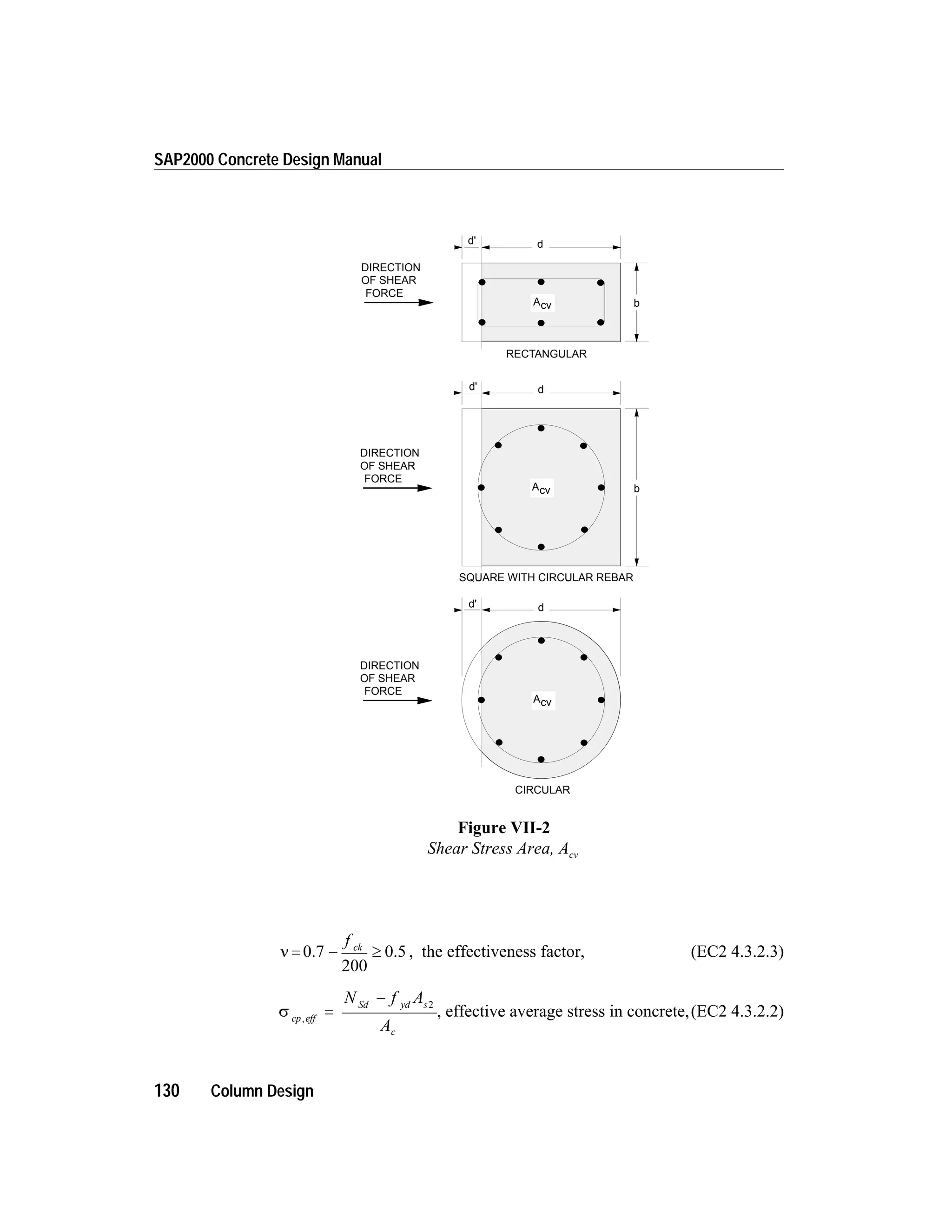 n = 0.7
200
0.5- ³
f ck
, the effectiveness factor, (EC2 4.3.2.3)
s cp eff
Sd yd s
c
N f A
A
,
=
- 2
, effective average stress in concrete,(EC2 4.3.2.2)
130 Column Design
SAP2000 Concrete Design Manual
SQUARE WITH CIRCULAR REBAR
DIRECTION
OF SHEAR
FORCE
DIRECTION
OF SHEAR
FORCE
DIRECTION
OF SHEAR
FORCE
d
b
d'
RECTANGULAR
Acv
d' d
bAcv
d'
CIRCULAR
d
Acv
Figure VII-2
Shear Stress Area, Acv
 