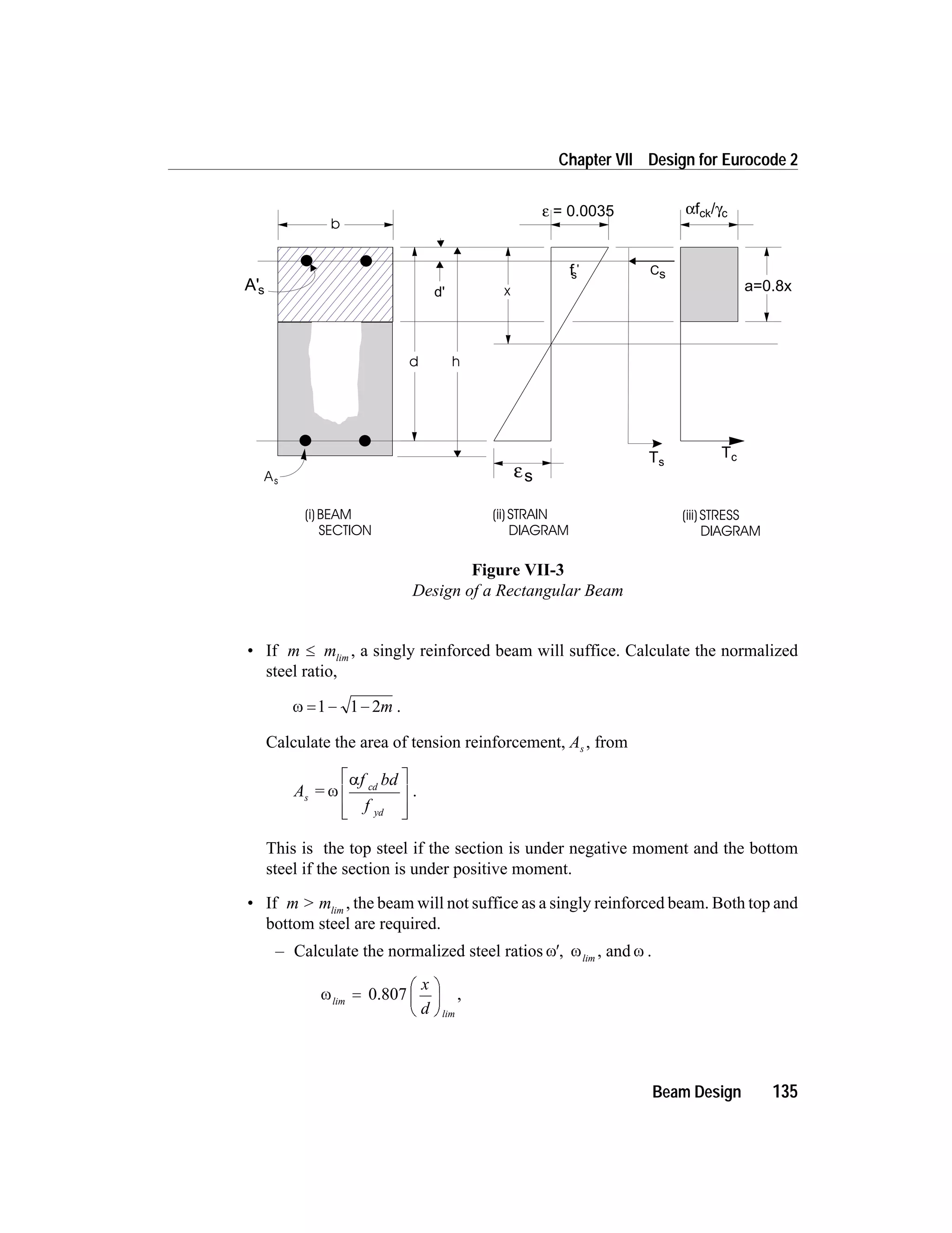 • If m m£ lim
, a singly reinforced beam will suffice. Calculate the normalized
steel ratio,
w = - -1 1 2m .
Calculate the area of tension reinforcement, As , from
A
f bd
f
s
cd
yd
= w
aé
ë
ê
ê
ù
û
ú
ú
.
This is the top steel if the section is under negative moment and the bottom
steel if the section is under positive moment.
• If m > mlim
, the beam will not suffice as a singly reinforced beam. Both top and
bottom steel are required.
– Calculate the normalized steel ratios w¢, wlim
, and w .
wlim
lim
=
æ
è
ç
ö
ø
÷0.807
x
d
,
Beam Design 135
Chapter VII Design for Eurocode 2
x
b
d h
As
(i)BEAM
SECTION
(ii)STRAIN
DIAGRAM
(iii)STRESS
DIAGRAM
εs
A's d'
Cs
Ts
Tc
fs
'
a=0.8x
ε = 0.0035 α γf /ck c
Figure VII-3
Design of a Rectangular Beam
 