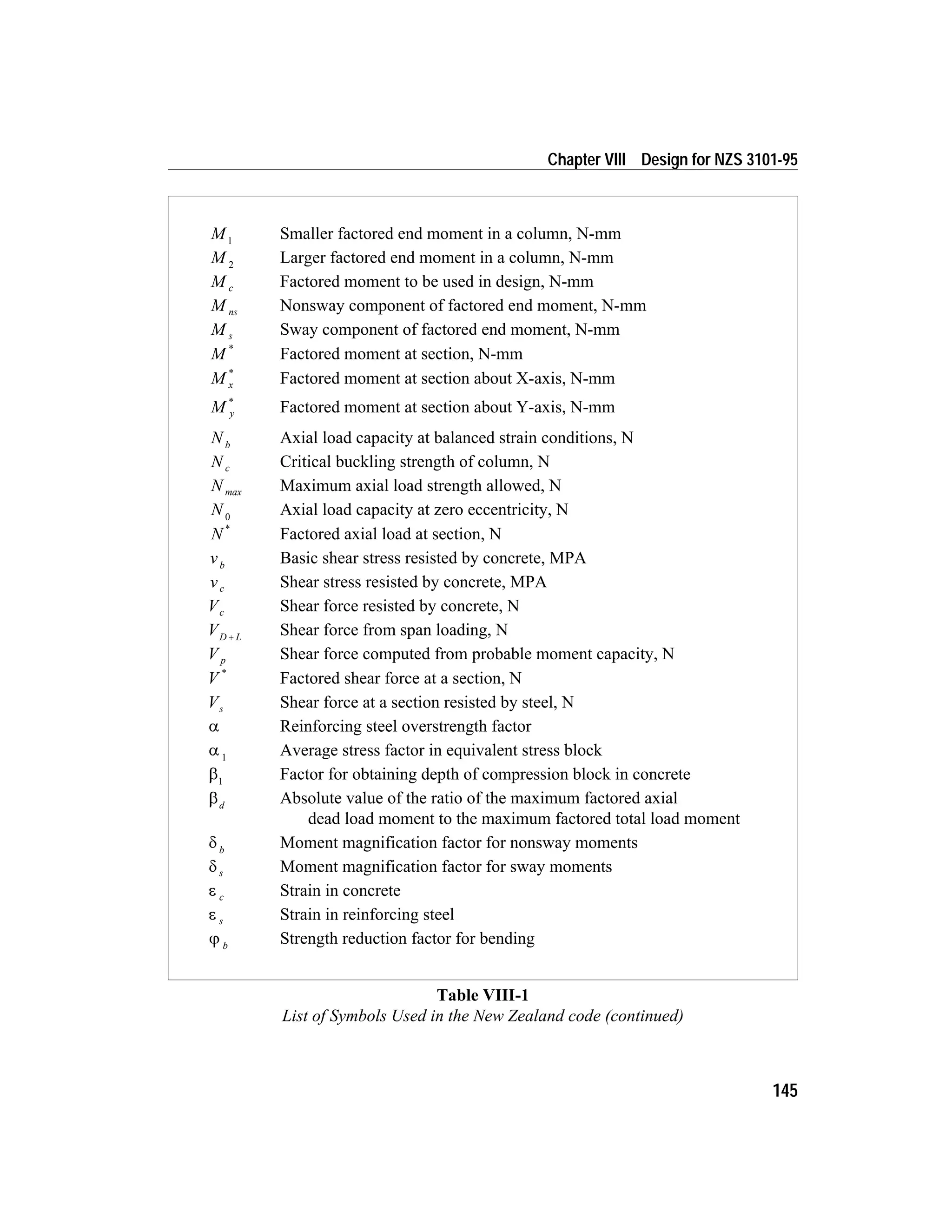 145
Chapter VIII Design for NZS 3101-95
M1
Smaller factored end moment in a column, N-mm
M 2
Larger factored end moment in a column, N-mm
M c Factored moment to be used in design, N-mm
M ns Nonsway component of factored end moment, N-mm
M s Sway component of factored end moment, N-mm
M *
Factored moment at section, N-mm
M x
*
Factored moment at section about X-axis, N-mm
M y
*
Factored moment at section about Y-axis, N-mm
N b
Axial load capacity at balanced strain conditions, N
N c Critical buckling strength of column, N
N max Maximum axial load strength allowed, N
N 0
Axial load capacity at zero eccentricity, N
N *
Factored axial load at section, N
vb
Basic shear stress resisted by concrete, MPA
vc Shear stress resisted by concrete, MPA
Vc Shear force resisted by concrete, N
VD L+ Shear force from span loading, N
V p Shear force computed from probable moment capacity, N
V *
Factored shear force at a section, N
Vs Shear force at a section resisted by steel, N
a Reinforcing steel overstrength factor
a 1
Average stress factor in equivalent stress block
b1
Factor for obtaining depth of compression block in concrete
bd
Absolute value of the ratio of the maximum factored axial
dead load moment to the maximum factored total load moment
d b
Moment magnification factor for nonsway moments
d s Moment magnification factor for sway moments
e c Strain in concrete
e s Strain in reinforcing steel
j b
Strength reduction factor for bending
Table VIII-1
List of Symbols Used in the New Zealand code (continued)
 