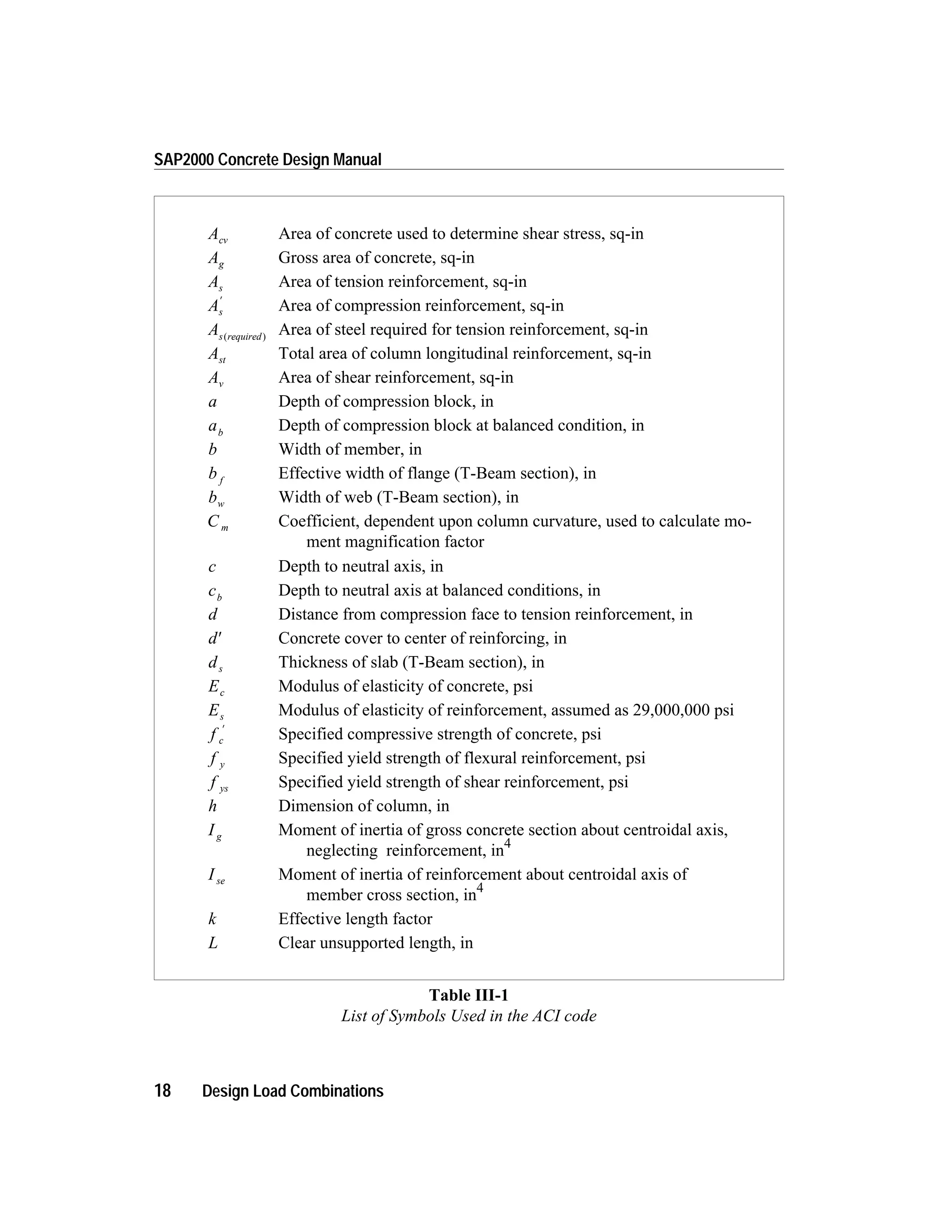 18 Design Load Combinations
SAP2000 Concrete Design Manual
Acv Area of concrete used to determine shear stress, sq-in
Ag Gross area of concrete, sq-in
As Area of tension reinforcement, sq-in
As
¢
Area of compression reinforcement, sq-in
As required( )
Area of steel required for tension reinforcement, sq-in
Ast Total area of column longitudinal reinforcement, sq-in
Av Area of shear reinforcement, sq-in
a Depth of compression block, in
ab
Depth of compression block at balanced condition, in
b Width of member, in
b f
Effective width of flange (T-Beam section), in
bw Width of web (T-Beam section), in
C m Coefficient, dependent upon column curvature, used to calculate mo-
ment magnification factor
c Depth to neutral axis, in
cb
Depth to neutral axis at balanced conditions, in
d Distance from compression face to tension reinforcement, in
d¢ Concrete cover to center of reinforcing, in
ds Thickness of slab (T-Beam section), in
Ec Modulus of elasticity of concrete, psi
Es Modulus of elasticity of reinforcement, assumed as 29,000,000 psi
f c
¢
Specified compressive strength of concrete, psi
f y Specified yield strength of flexural reinforcement, psi
f ys Specified yield strength of shear reinforcement, psi
h Dimension of column, in
Ig Moment of inertia of gross concrete section about centroidal axis,
neglecting reinforcement, in4
Ise Moment of inertia of reinforcement about centroidal axis of
member cross section, in4
k Effective length factor
L Clear unsupported length, in
Table III-1
List of Symbols Used in the ACI code
 