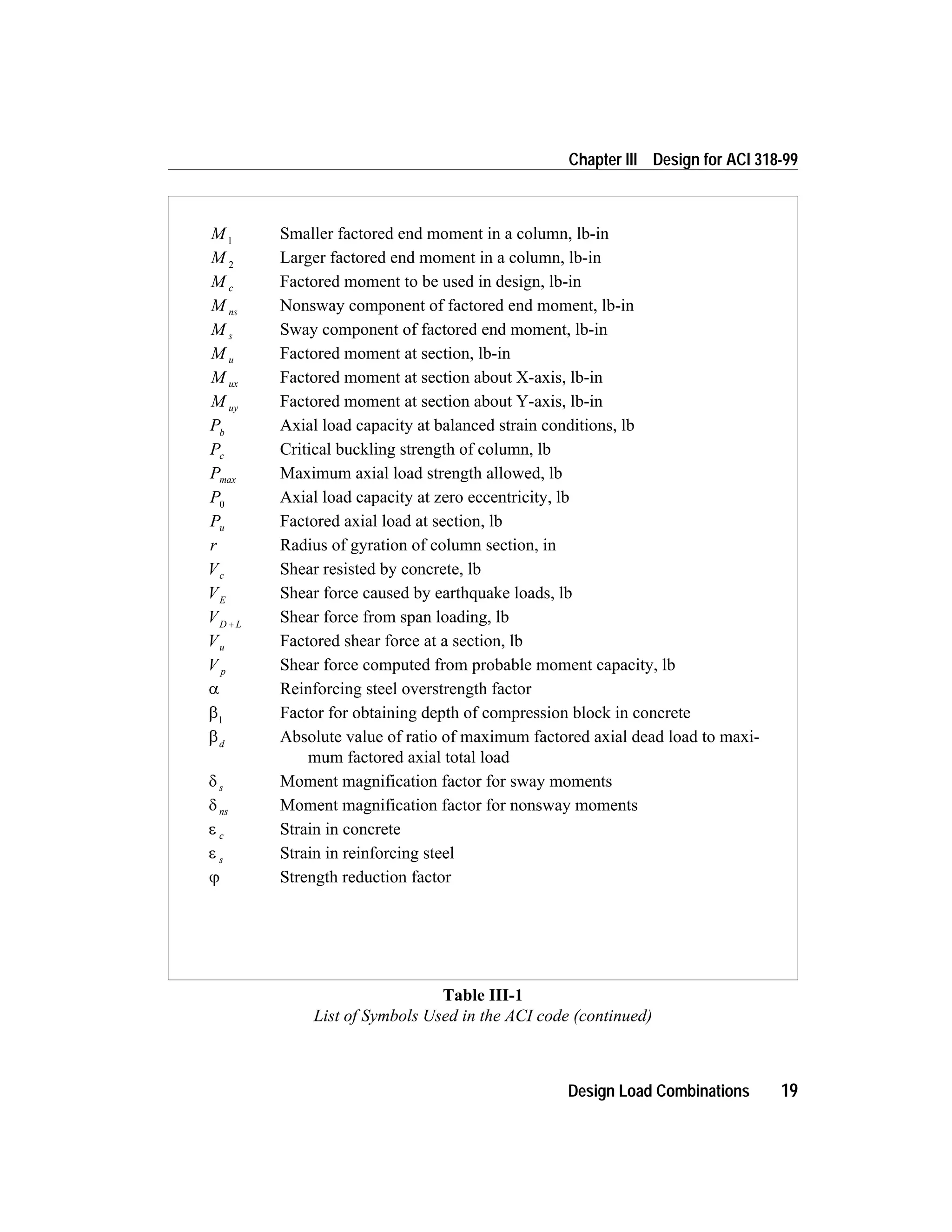 Design Load Combinations 19
Chapter III Design for ACI 318-99
M1
Smaller factored end moment in a column, lb-in
M 2
Larger factored end moment in a column, lb-in
M c Factored moment to be used in design, lb-in
M ns Nonsway component of factored end moment, lb-in
M s Sway component of factored end moment, lb-in
M u Factored moment at section, lb-in
M ux Factored moment at section about X-axis, lb-in
M uy Factored moment at section about Y-axis, lb-in
Pb
Axial load capacity at balanced strain conditions, lb
Pc Critical buckling strength of column, lb
Pmax Maximum axial load strength allowed, lb
P0
Axial load capacity at zero eccentricity, lb
Pu Factored axial load at section, lb
r Radius of gyration of column section, in
Vc Shear resisted by concrete, lb
VE
Shear force caused by earthquake loads, lb
VD L+ Shear force from span loading, lb
Vu Factored shear force at a section, lb
V p Shear force computed from probable moment capacity, lb
a Reinforcing steel overstrength factor
b1
Factor for obtaining depth of compression block in concrete
bd
Absolute value of ratio of maximum factored axial dead load to maxi-
mum factored axial total load
d s Moment magnification factor for sway moments
d ns Moment magnification factor for nonsway moments
e c Strain in concrete
e s Strain in reinforcing steel
j Strength reduction factor
Table III-1
List of Symbols Used in the ACI code (continued)
 