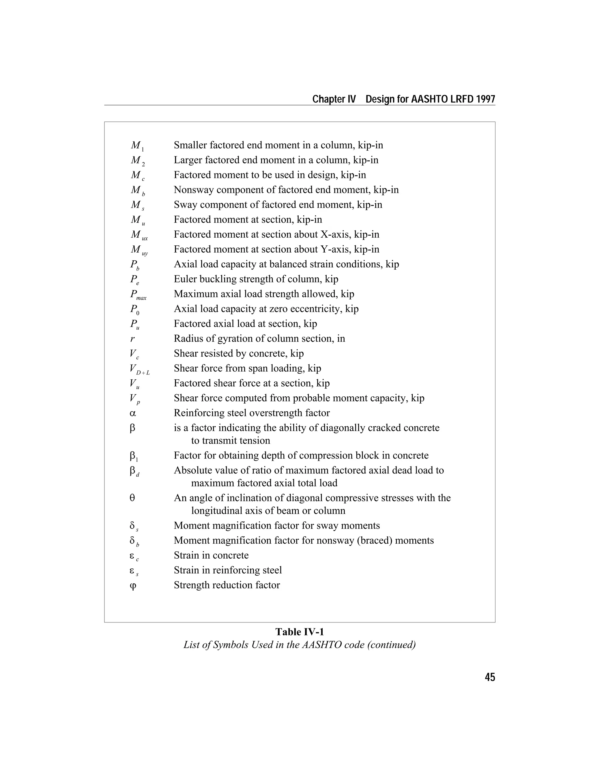 45
Chapter IV Design for AASHTO LRFD 1997
M1
Smaller factored end moment in a column, kip-in
M 2
Larger factored end moment in a column, kip-in
M c Factored moment to be used in design, kip-in
M b
Nonsway component of factored end moment, kip-in
M s Sway component of factored end moment, kip-in
M u Factored moment at section, kip-in
M ux Factored moment at section about X-axis, kip-in
M uy Factored moment at section about Y-axis, kip-in
Pb
Axial load capacity at balanced strain conditions, kip
Pe Euler buckling strength of column, kip
Pmax Maximum axial load strength allowed, kip
P0
Axial load capacity at zero eccentricity, kip
Pu Factored axial load at section, kip
r Radius of gyration of column section, in
Vc Shear resisted by concrete, kip
VD L+ Shear force from span loading, kip
Vu Factored shear force at a section, kip
V p Shear force computed from probable moment capacity, kip
a Reinforcing steel overstrength factor
b is a factor indicating the ability of diagonally cracked concrete
to transmit tension
b1
Factor for obtaining depth of compression block in concrete
bd
Absolute value of ratio of maximum factored axial dead load to
maximum factored axial total load
q An angle of inclination of diagonal compressive stresses with the
longitudinal axis of beam or column
d s Moment magnification factor for sway moments
d b
Moment magnification factor for nonsway (braced) moments
e c Strain in concrete
e s Strain in reinforcing steel
j Strength reduction factor
Table IV-1
List of Symbols Used in the AASHTO code (continued)
 
