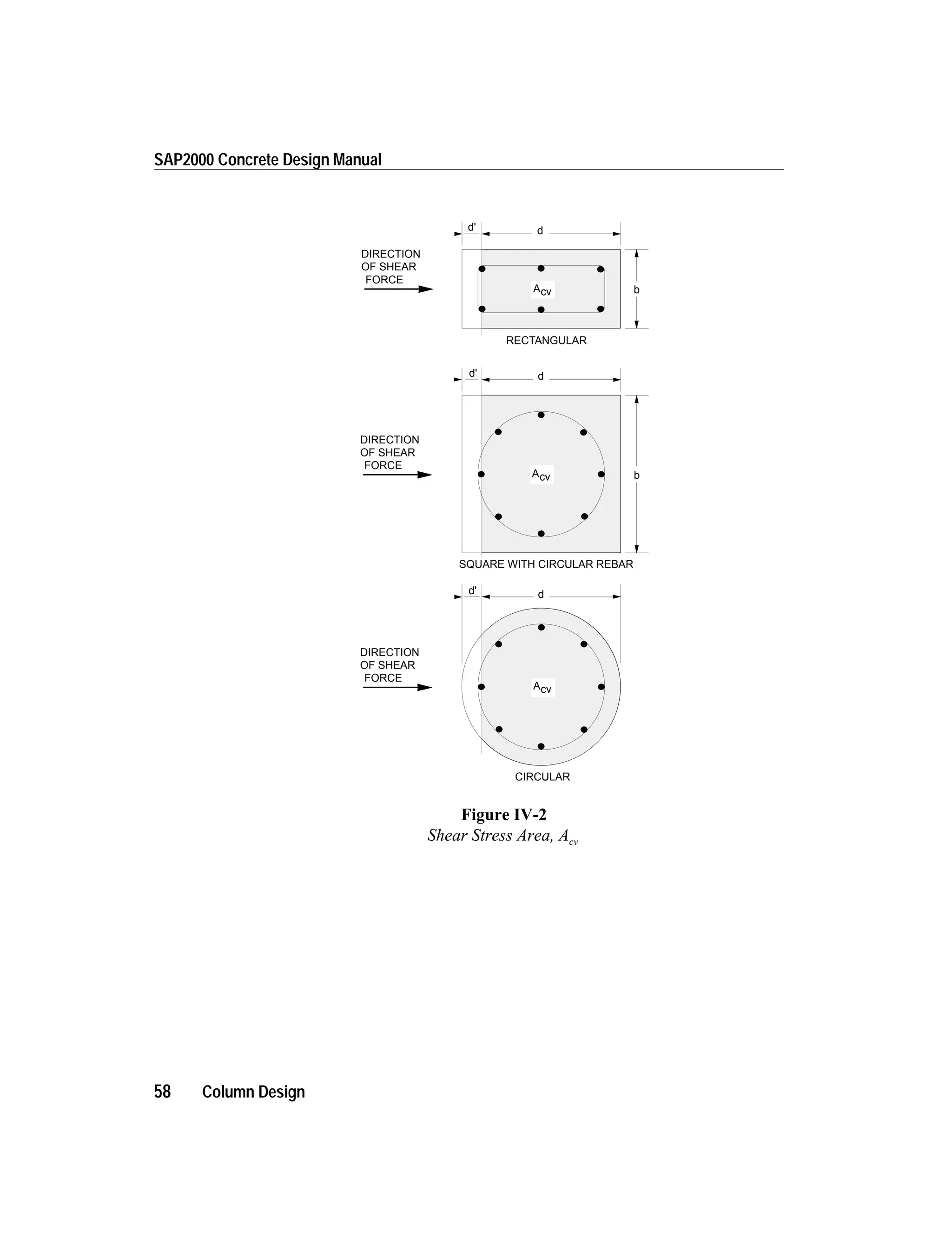 58 Column Design
SAP2000 Concrete Design Manual
SQUARE WITH CIRCULAR REBAR
DIRECTION
OF SHEAR
FORCE
DIRECTION
OF SHEAR
FORCE
DIRECTION
OF SHEAR
FORCE
d
b
d'
RECTANGULAR
Acv
d' d
bAcv
d'
CIRCULAR
d
Acv
Figure IV-2
Shear Stress Area, Acv
 