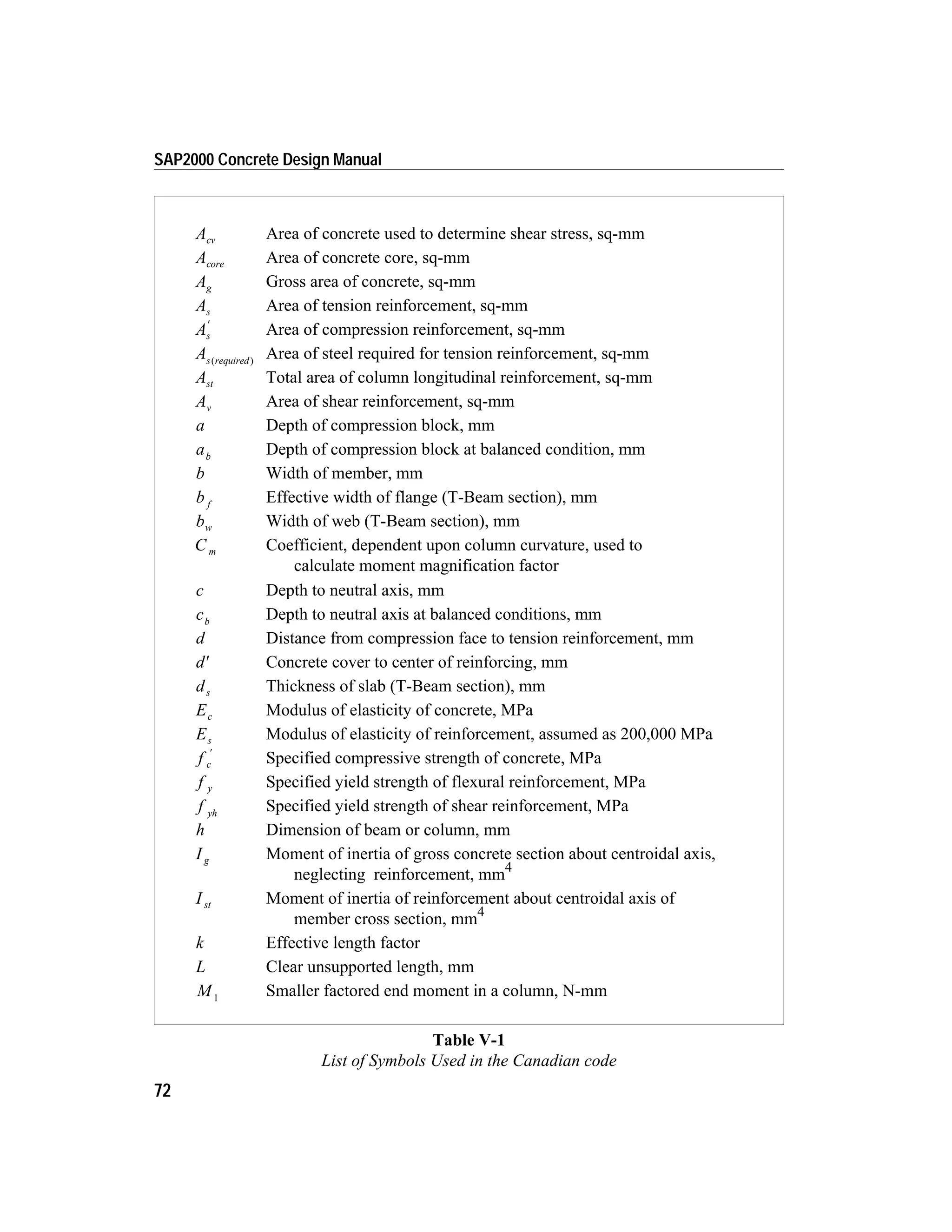 72
SAP2000 Concrete Design Manual
Acv Area of concrete used to determine shear stress, sq-mm
Acore Area of concrete core, sq-mm
Ag Gross area of concrete, sq-mm
As Area of tension reinforcement, sq-mm
As
¢
Area of compression reinforcement, sq-mm
As required( )
Area of steel required for tension reinforcement, sq-mm
Ast Total area of column longitudinal reinforcement, sq-mm
Av Area of shear reinforcement, sq-mm
a Depth of compression block, mm
ab
Depth of compression block at balanced condition, mm
b Width of member, mm
b f
Effective width of flange (T-Beam section), mm
bw Width of web (T-Beam section), mm
C m Coefficient, dependent upon column curvature, used to
calculate moment magnification factor
c Depth to neutral axis, mm
cb
Depth to neutral axis at balanced conditions, mm
d Distance from compression face to tension reinforcement, mm
d¢ Concrete cover to center of reinforcing, mm
ds Thickness of slab (T-Beam section), mm
Ec Modulus of elasticity of concrete, MPa
Es Modulus of elasticity of reinforcement, assumed as 200,000 MPa
f c
¢
Specified compressive strength of concrete, MPa
f y Specified yield strength of flexural reinforcement, MPa
f yh
Specified yield strength of shear reinforcement, MPa
h Dimension of beam or column, mm
Ig Moment of inertia of gross concrete section about centroidal axis,
neglecting reinforcement, mm4
Ist Moment of inertia of reinforcement about centroidal axis of
member cross section, mm4
k Effective length factor
L Clear unsupported length, mm
M1
Smaller factored end moment in a column, N-mm
Table V-1
List of Symbols Used in the Canadian code
 