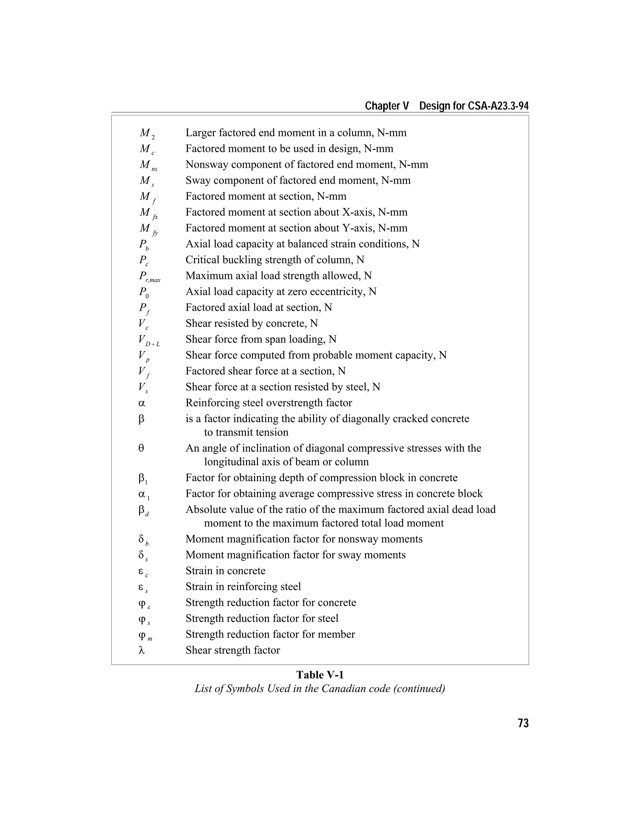 73
Chapter V Design for CSA-A23.3-94
M 2
Larger factored end moment in a column, N-mm
M c Factored moment to be used in design, N-mm
M ns Nonsway component of factored end moment, N-mm
M s Sway component of factored end moment, N-mm
M f
Factored moment at section, N-mm
M fx
Factored moment at section about X-axis, N-mm
M fy
Factored moment at section about Y-axis, N-mm
Pb
Axial load capacity at balanced strain conditions, N
Pc Critical buckling strength of column, N
Pr,max Maximum axial load strength allowed, N
P0
Axial load capacity at zero eccentricity, N
Pf
Factored axial load at section, N
Vc Shear resisted by concrete, N
VD L+ Shear force from span loading, N
V p Shear force computed from probable moment capacity, N
V f
Factored shear force at a section, N
Vs Shear force at a section resisted by steel, N
a Reinforcing steel overstrength factor
b is a factor indicating the ability of diagonally cracked concrete
to transmit tension
q An angle of inclination of diagonal compressive stresses with the
longitudinal axis of beam or column
b1
Factor for obtaining depth of compression block in concrete
a 1
Factor for obtaining average compressive stress in concrete block
bd
Absolute value of the ratio of the maximum factored axial dead load
moment to the maximum factored total load moment
d b
Moment magnification factor for nonsway moments
d s Moment magnification factor for sway moments
e c Strain in concrete
e s Strain in reinforcing steel
j c Strength reduction factor for concrete
j s Strength reduction factor for steel
j m Strength reduction factor for member
l Shear strength factor
Table V-1
List of Symbols Used in the Canadian code (continued)
 
